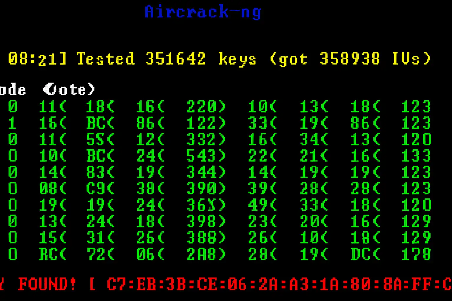 Aircrack-ng: La suite definitiva para auditar redes Wi-Fi